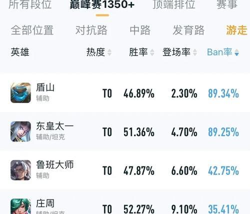 王者荣耀攻略视频（带你一步步了解王者荣耀英雄出装策略，提升战斗技巧）