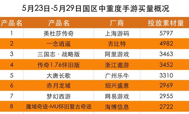 帝国奇兵手游攻略（攻略帝国奇兵手游，掌握胜利的奥秘！）