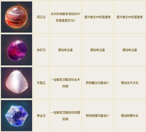 《倩女幽魂手游紫金攻略大全》（成就战神，轻松获得紫金装备）