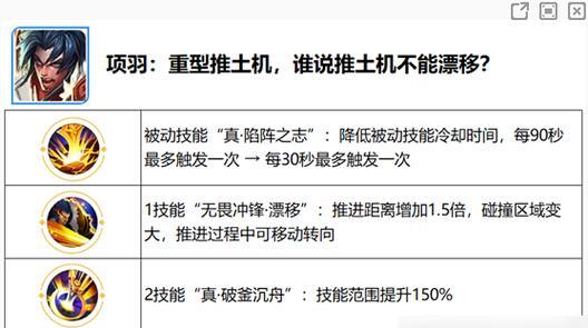 觉醒之战手游攻略（打破枷锁，开启觉醒之战的全新篇章！）