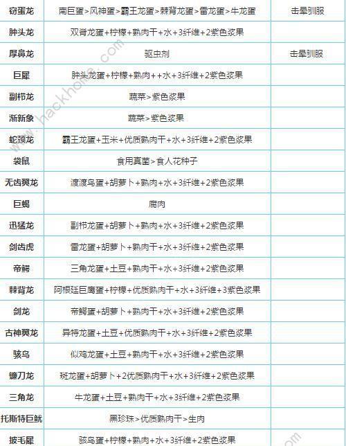 方舟手游2攻略（全面攻略、技巧解析、打造强大生存队伍）