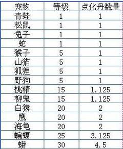 《问道手游一本天书攻略》（掌握攻略，成就巅峰修仙之路）
