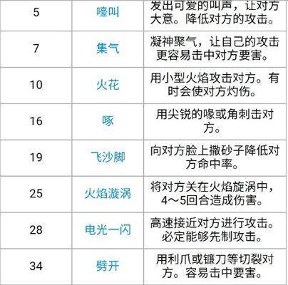 《宝可梦双人格斗手游攻略大揭秘》（成为顶级训练师的必备秘籍，让你在战斗中无往不利！）