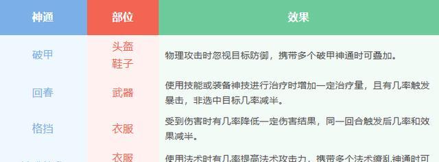 《探索神武手游中的武器攻略》（揭秘神武手游中最强大的武器及其升级技巧！）